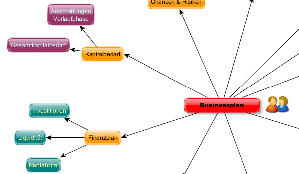 yEd Gallery of User-created Diagrams