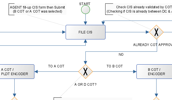 yEd Gallery of User-created Diagrams