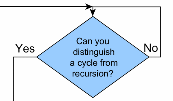 yEd Gallery of User-created Diagrams