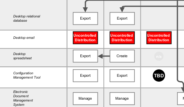 yEd Gallery of User-created Diagrams