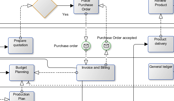 yEd Gallery of User-created Diagrams