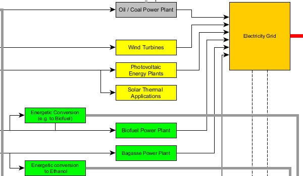 yEd Gallery of User-created Diagrams