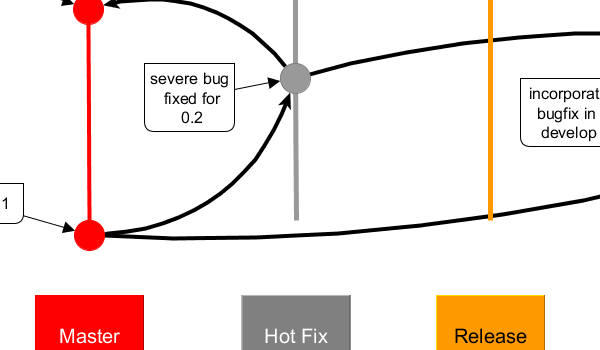 yEd Gallery of User-created Diagrams