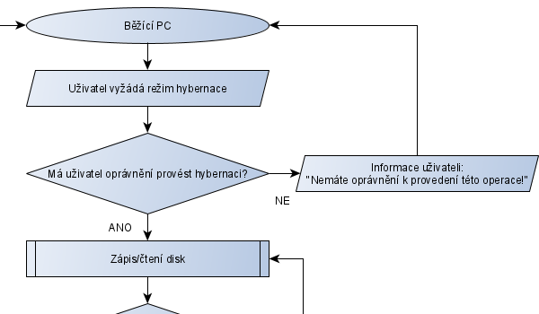 yEd Gallery of User-created Diagrams