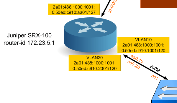 yEd Gallery of User-created Diagrams