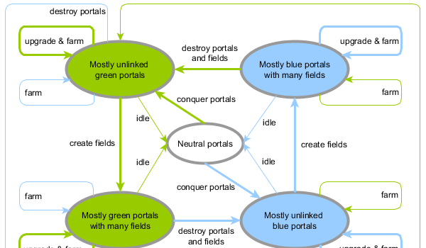 yEd Gallery of User-created Diagrams