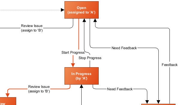 yEd Gallery of User-created Diagrams