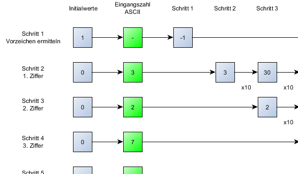 yEd Gallery of User-created Diagrams