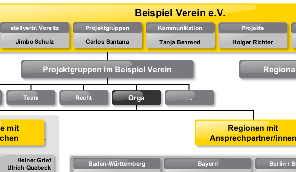 yEd Gallery of User-created Diagrams