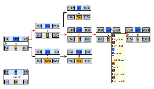 yEd Gallery of User-created Diagrams