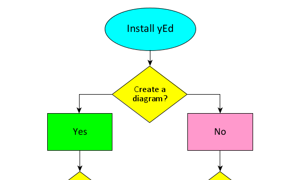 yEd Gallery of User-created Diagrams