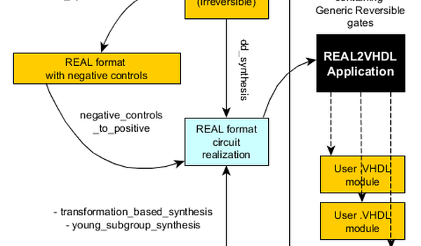 yEd Gallery of User-created Diagrams