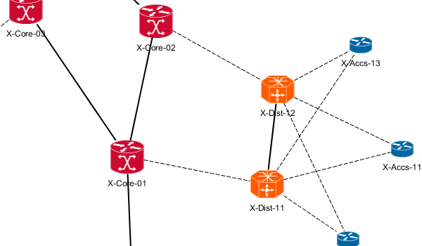 yEd Gallery of User-created Diagrams