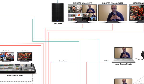 yEd Gallery of User-created Diagrams