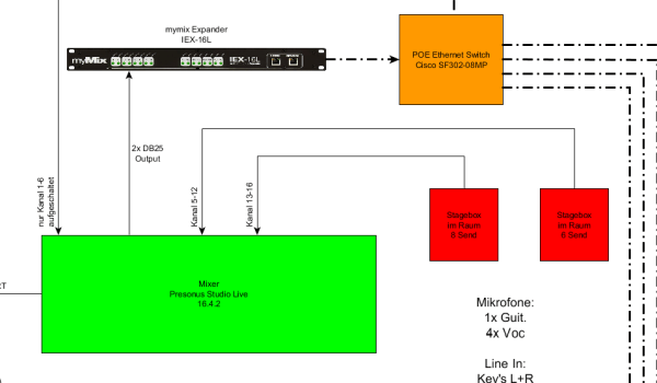 yEd Gallery of User-created Diagrams