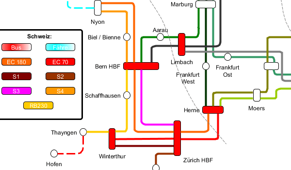 yEd Gallery of User-created Diagrams