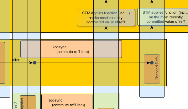 yEd Gallery of User-created Diagrams