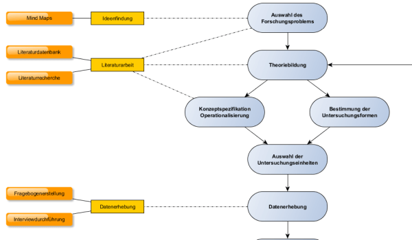 yEd Gallery of User-created Diagrams