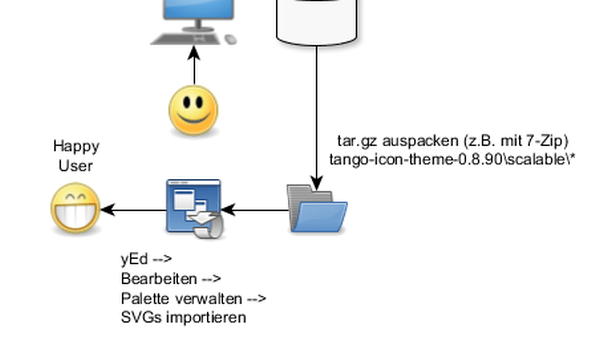 yEd Gallery of User-created Diagrams