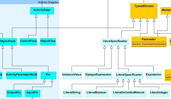 yEd Gallery of User-created Diagrams