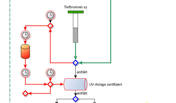 yEd Gallery of User-created Diagrams